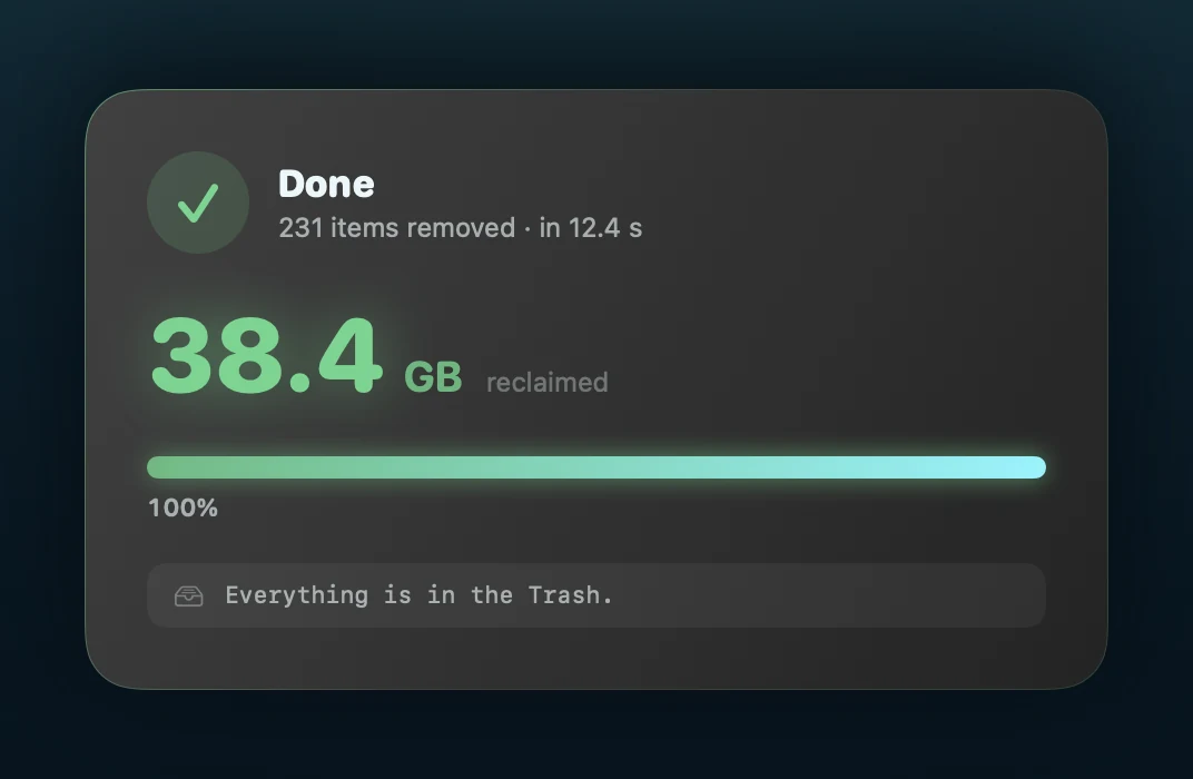 GobyStation's completion card: Done, 231 items removed in 12.4 seconds, 38.4 GB reclaimed, and the note that everything is in the Trash.